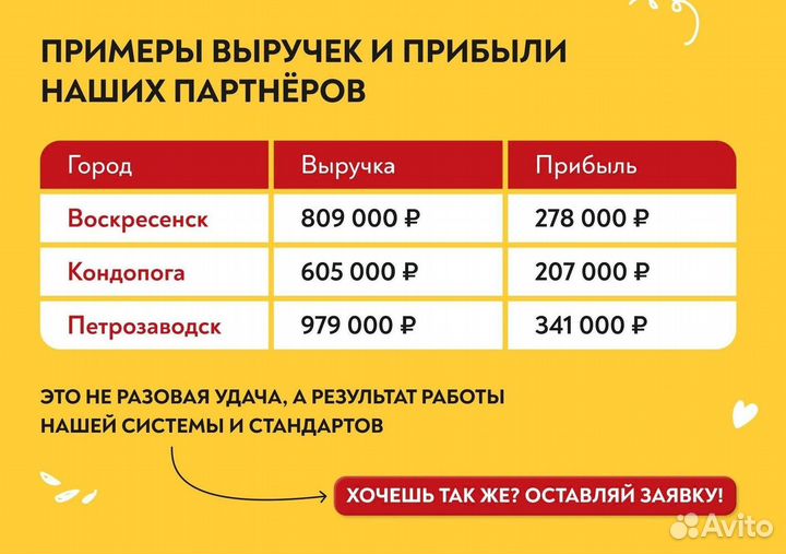 Франшиза сети быстрого питания Сеньор Денёр