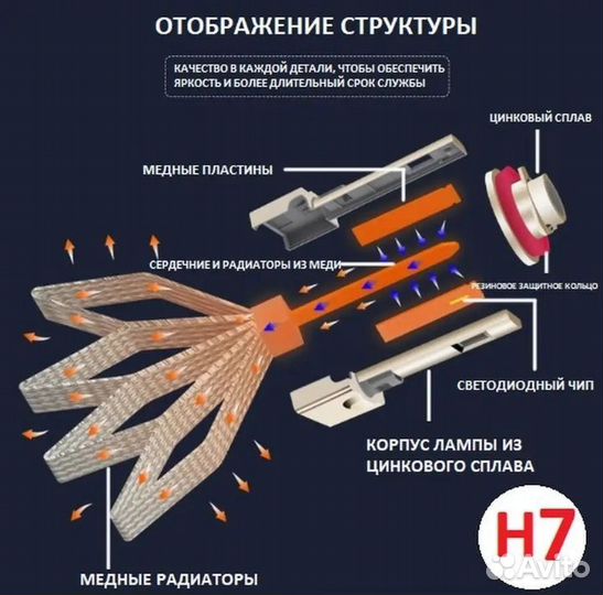 Led лампы H7