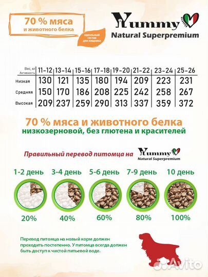 Корм для взрослых собак средних пород Индейка