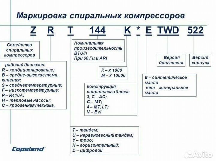 Компрессор Copeland ZR 28 K3E-TFD-522