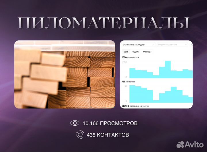 Авитолог в Ставрополе / Продвижение на Авито