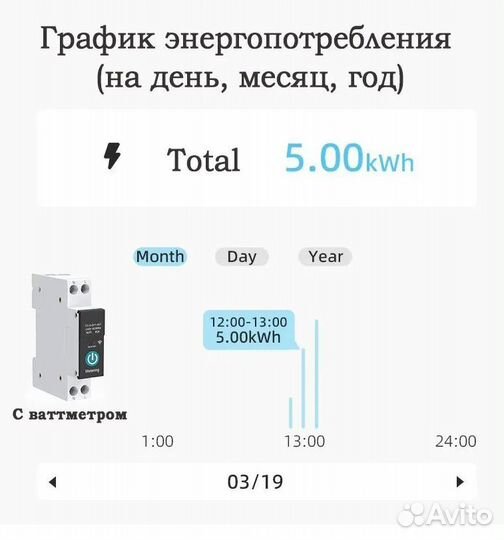 Умный wifi автомат на Din-рейку с мониторингом 63А
