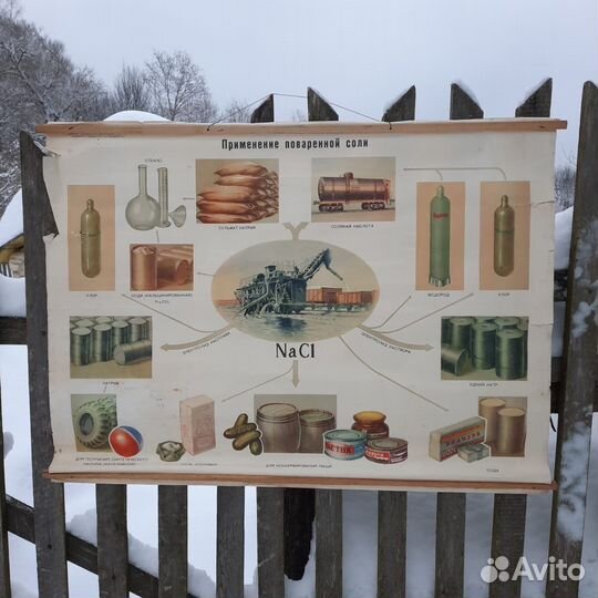 Плакаты постеры наглядное пособие СССР