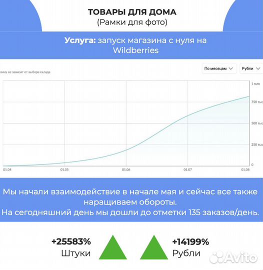 Аудит магазина на Вайлдберриз и Озон