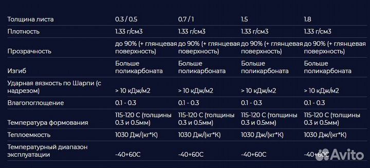 Пэт листовой прозрачный 12502050мм