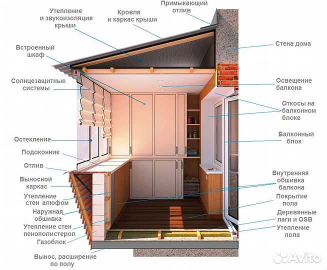 Остекление. окна, балконы под ключ