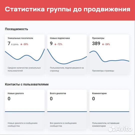 Клиенты на Автоуслуги и Автотовары