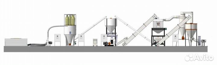 Линия гранулирования