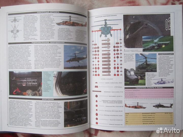 Боевые вертолеты мира. Шунков