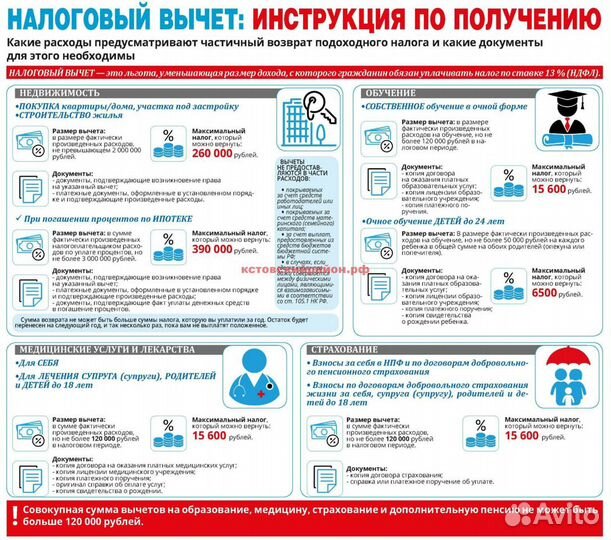 Заполнение деклараций 3-ндфл