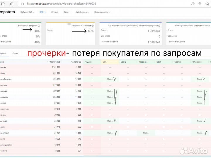 Менеджер Wildberries SEO. обучаю рекламе на вб