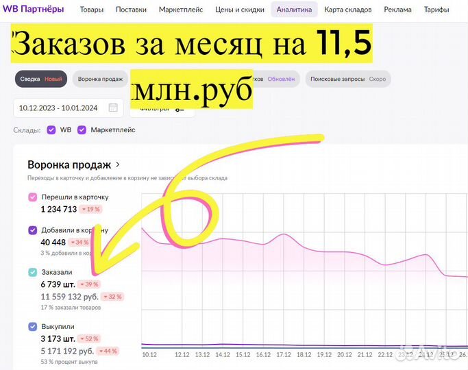 Инвестиции в прибыльный бизнес 100 годовых