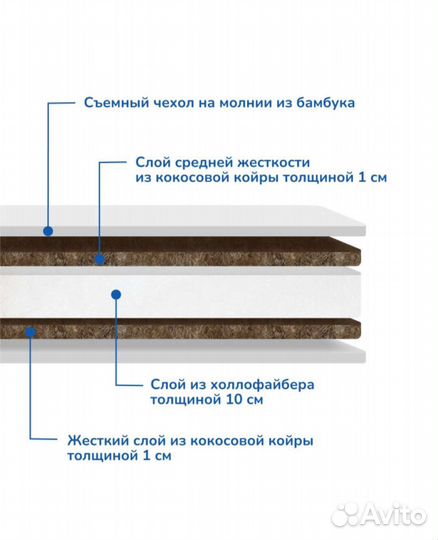 Матрас детский круглый