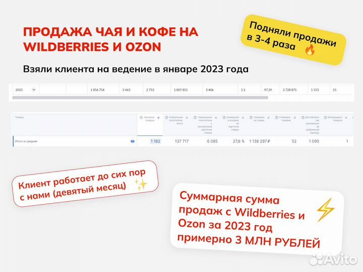 Менеджер, продвижение, реклама на Wildberries Ozon