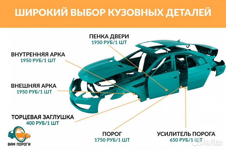 Ремонтные пороги на Mercedes-Benz C-klasse (W203)