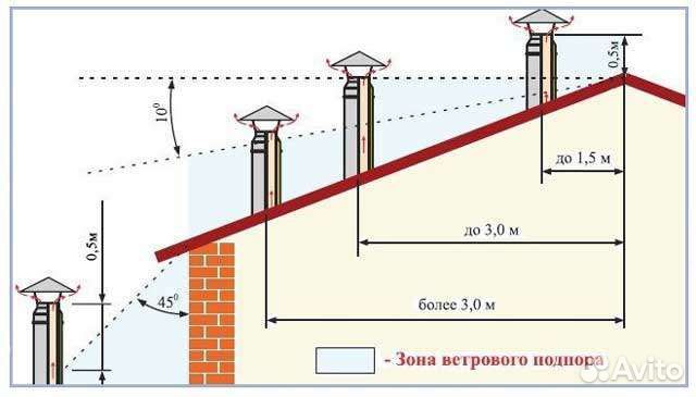 Газовик. Ремонт газовых колонок,котлов,плит,аогв