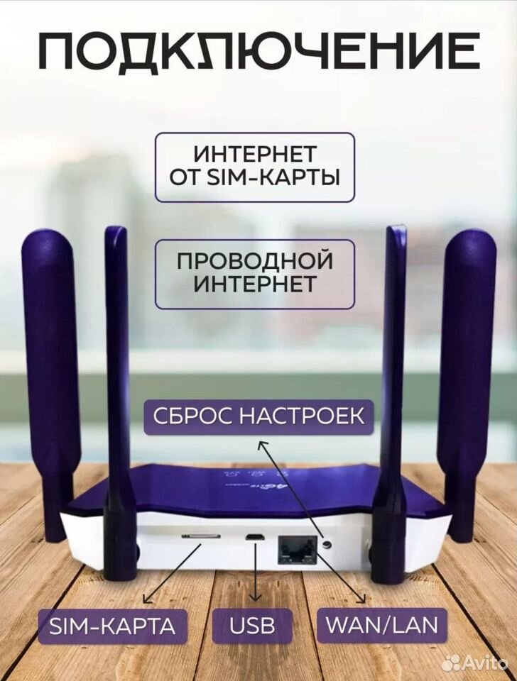 Wifi роутер 4g (под любую симкарту)