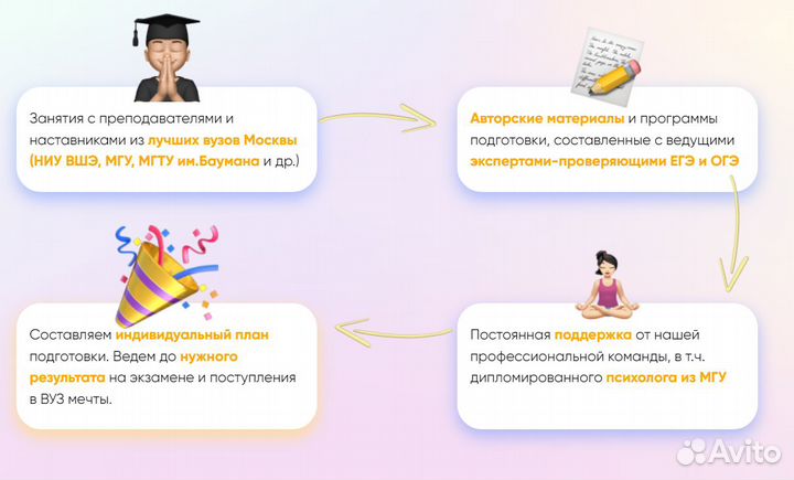 Репетитор по обществознанию индивидуальные уроки