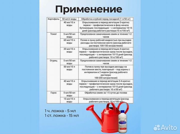 Фитоспорин от производителя