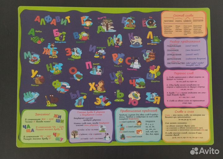 Обучающий плакат