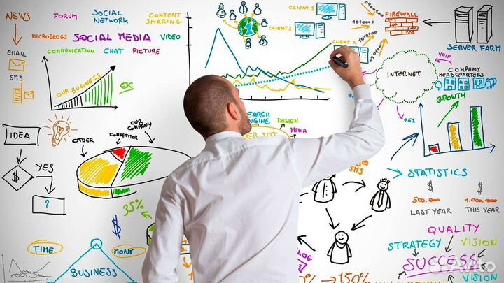 Настройка рекламы в Яндекс Директ