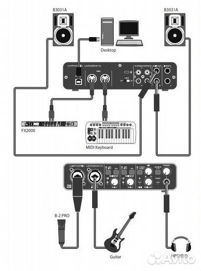 Звуковой интерфейс Behringer U-phoria UMC204HD