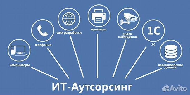 IT Аутсорсинг