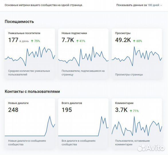 SMM-продвижение