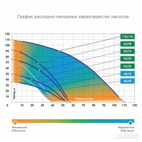 Насос погружной «водомет» 55/50 А дф