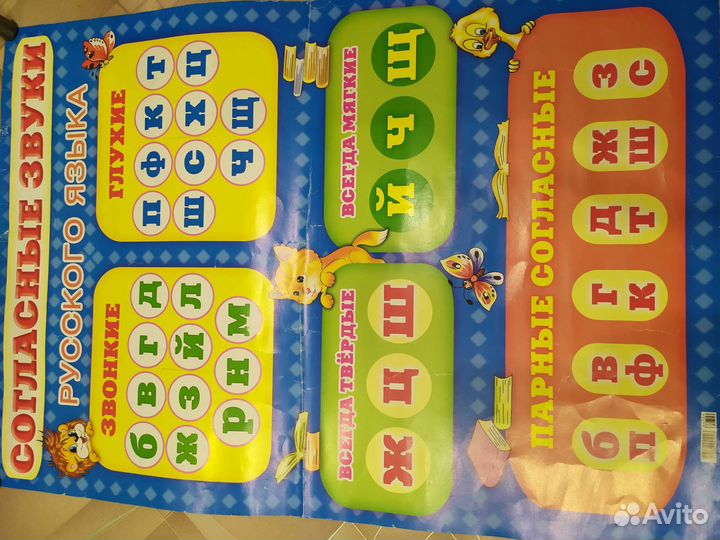 Плакаты обучающие для начальной школы