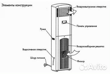 Колонный осушитель воздуха Neoclima