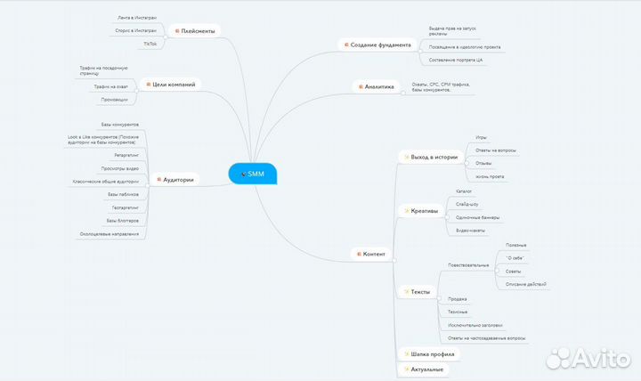 SMM-специалист, таргетолог