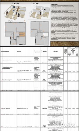 Создание проекта умного дома/квартиры
