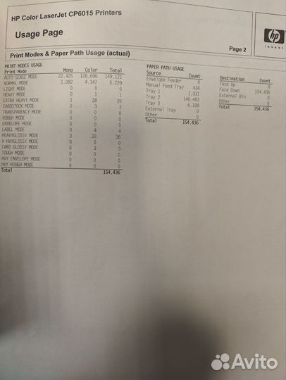 Принтер лазерный цветной HP Color Laser 6015 15dn