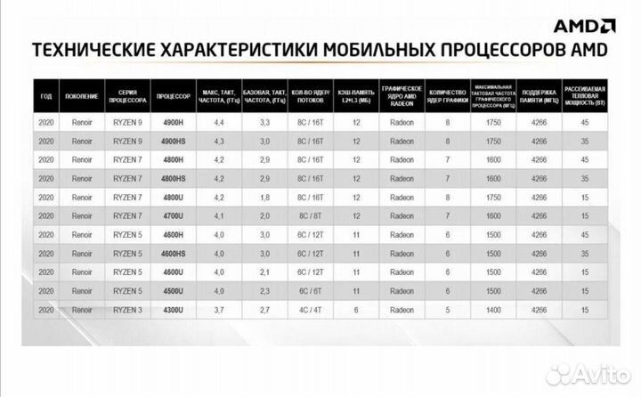 Ноутбук Acer Aspire