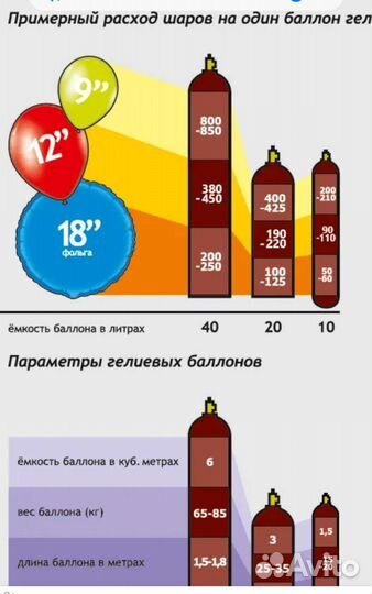 Гелий в баллоне