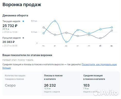 Менеджер Маркетплейсов Wildberries и Ozon