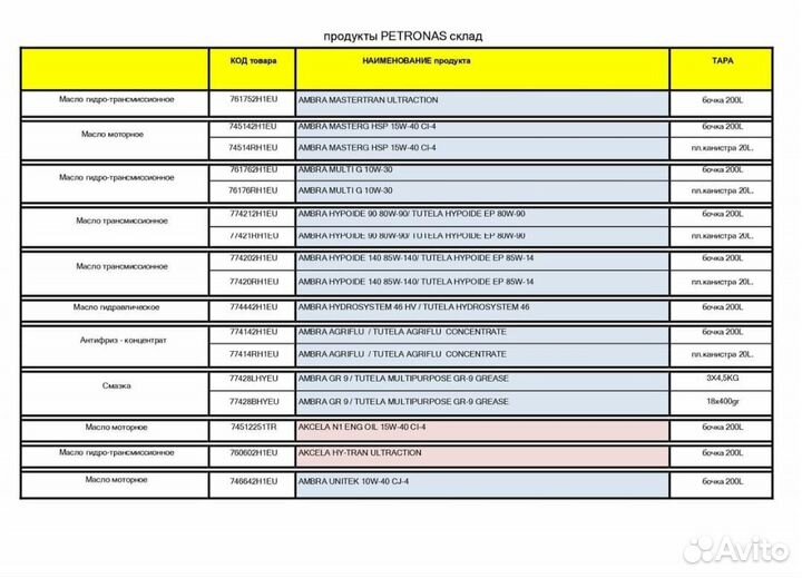 Ambra Multi G 10W-30