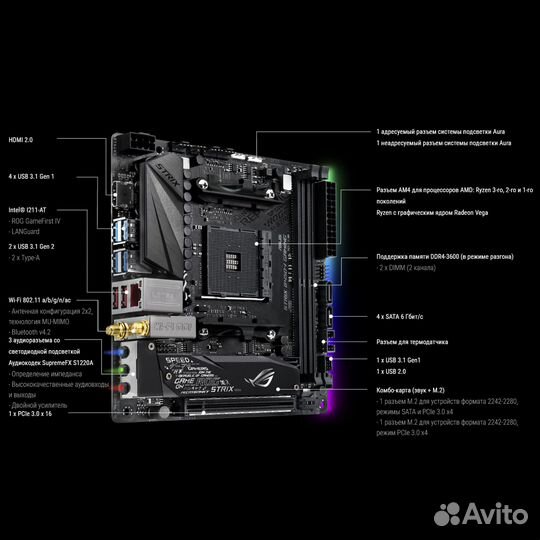Материнская плата Asus Rog Strix B450-I Gaming