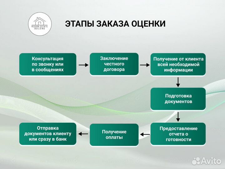 Оценщик / оценка имущества / недвижимости / авто