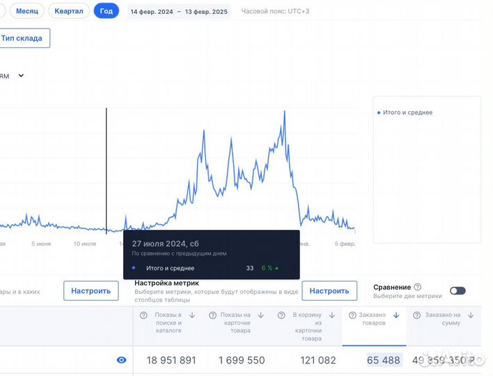 Обучение на Ozon / личное наставничество