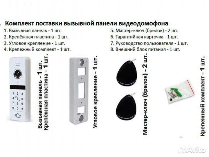 Видеопанель с кодом