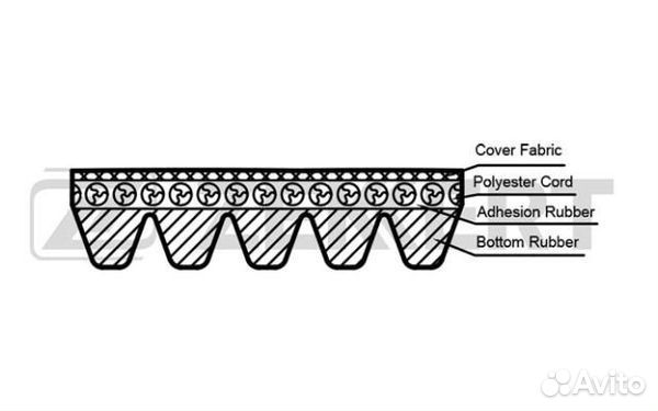 Zekkert KR-5PK1212 Ремень поликлиновой Toyota Aven