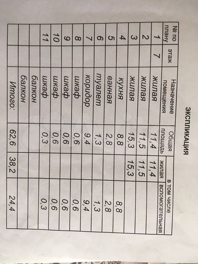 3-к. квартира, 62,6 м², 7/9 эт.
