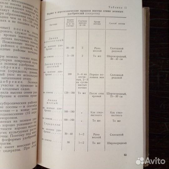 Краткий справочник по удобрениям 1955 г