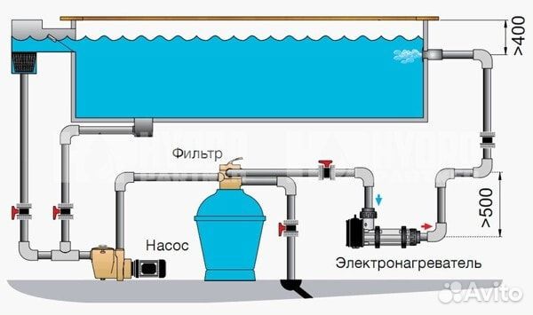 Водонагреватель для бассейна