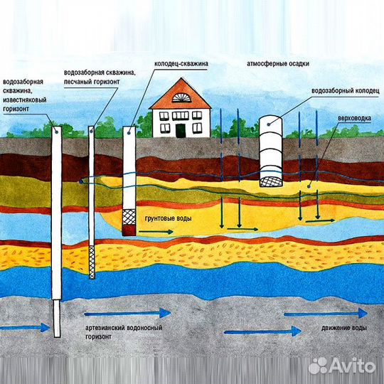 Бурение скважин на воду