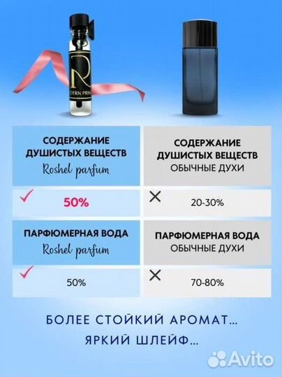 Женские духи набор