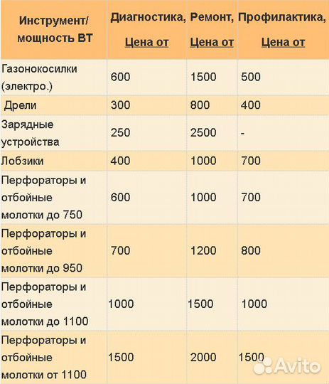 Ремонт электро инструмента