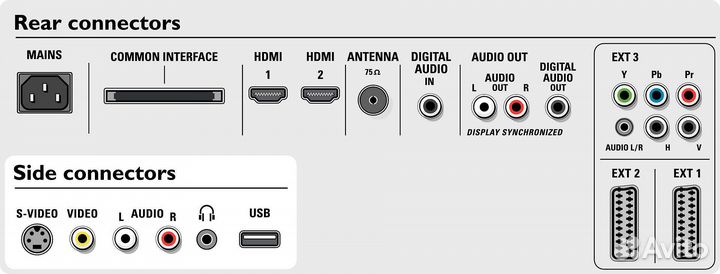 Телевизор Philips Cineos Flat TV 42'